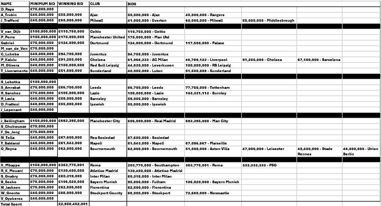 Auction Results - FFOManagerForum